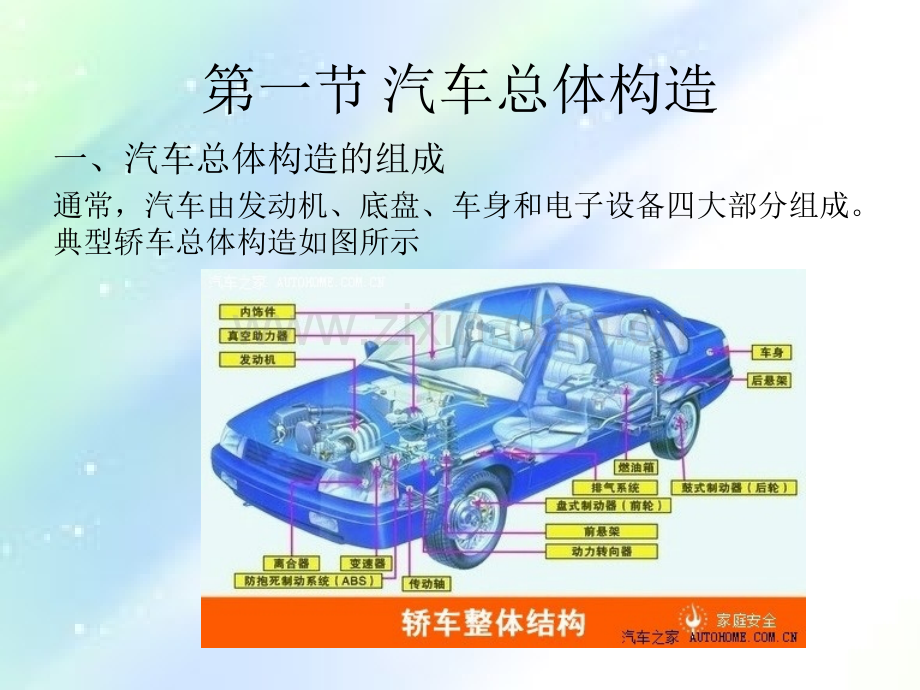 汽车结构认识ppt.ppt_第2页