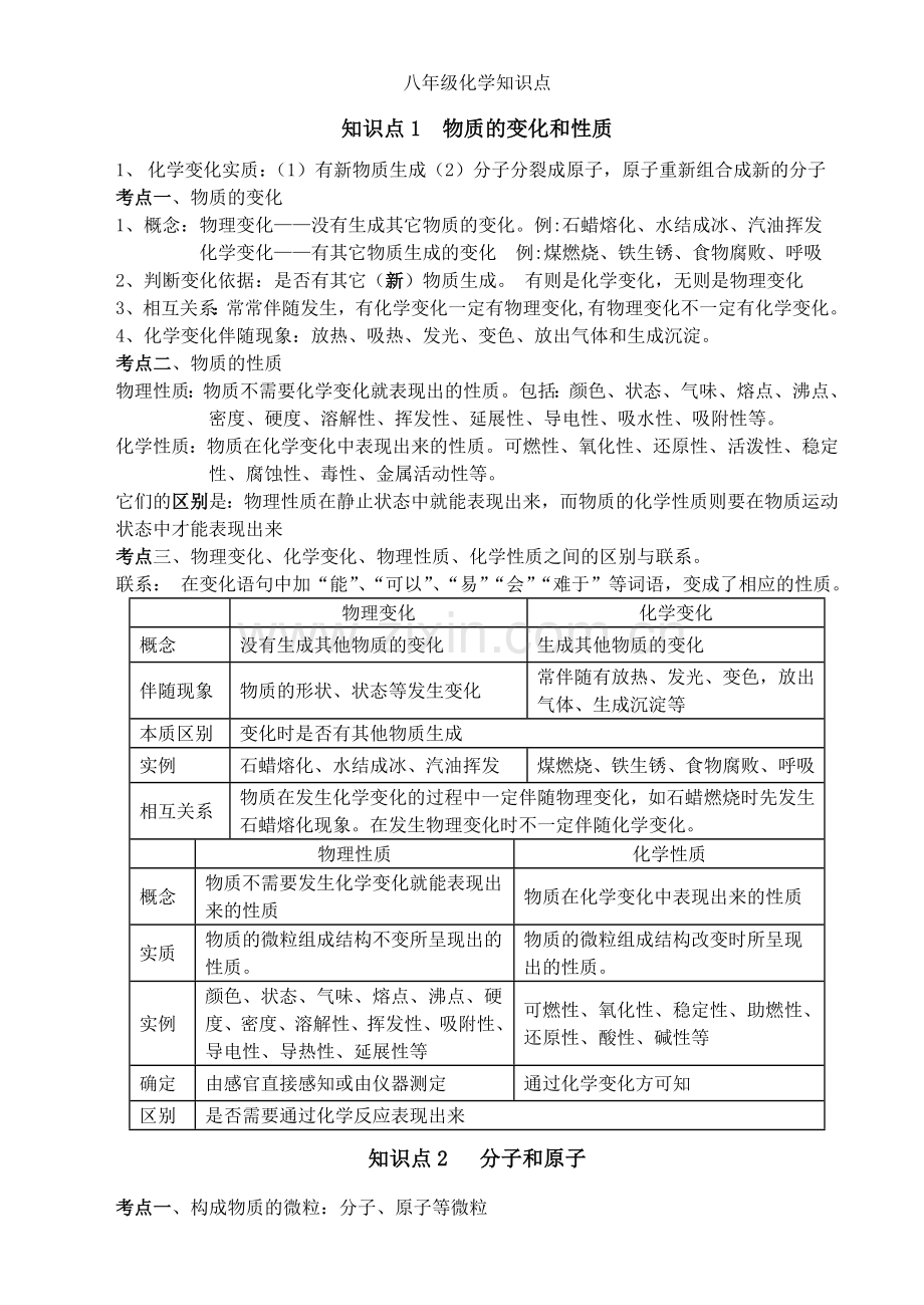 八年级化学知识点.doc_第1页