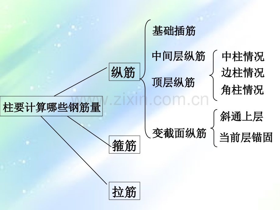 平法柱钢筋计算ppt.ppt_第2页