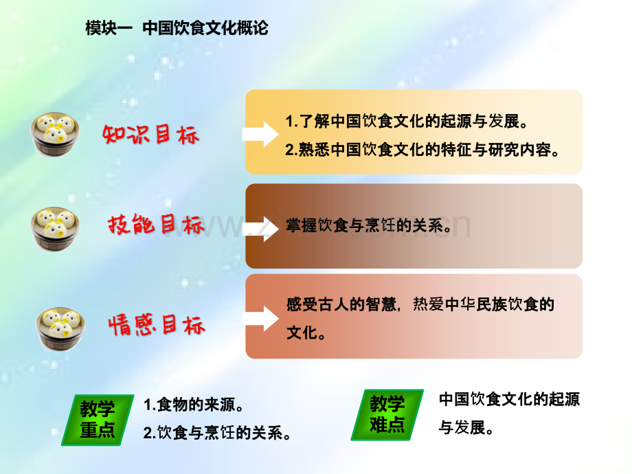 中国饮食文化概论-PPT.ppt_第2页