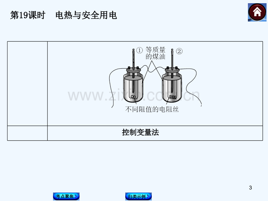 电热与安全用电-PPT课件.ppt_第3页