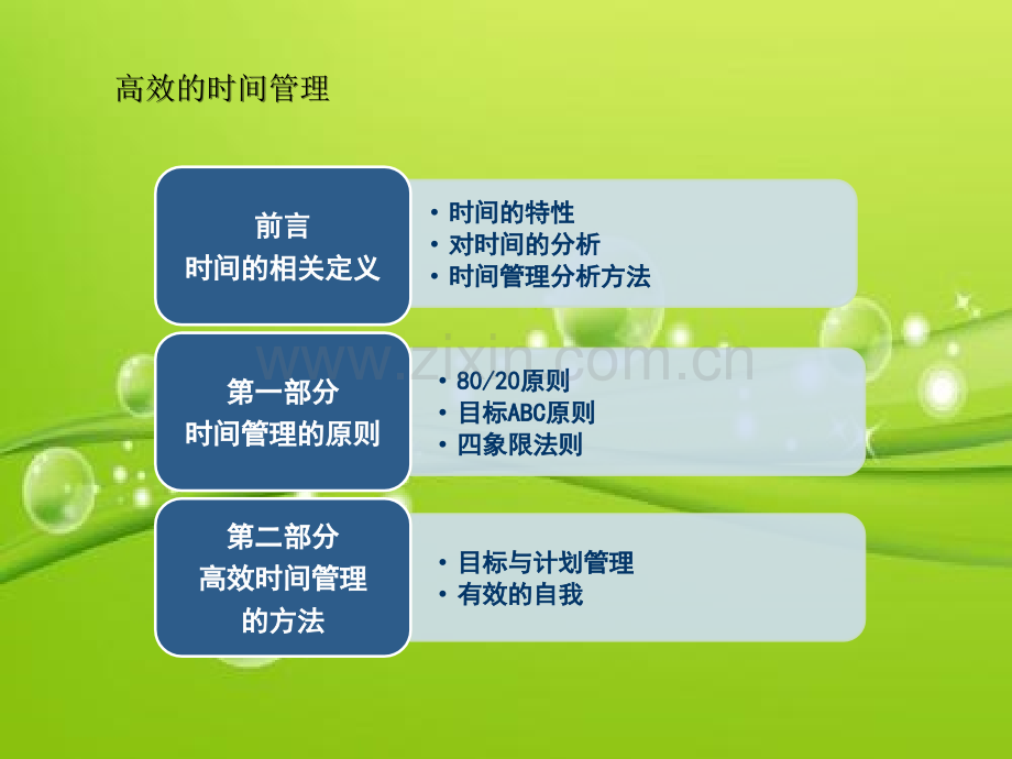 高效的时间管理-PPT.ppt_第3页