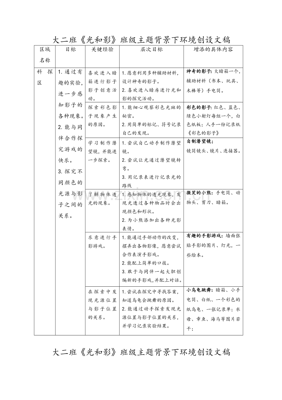 大班《光和影》班级主题背景下环境创设新版.doc_第1页