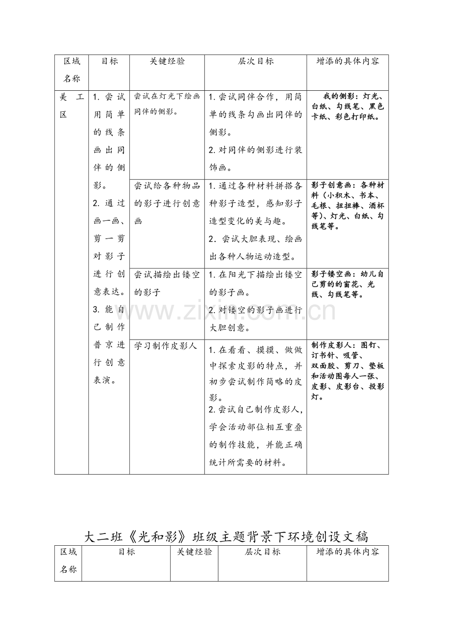 大班《光和影》班级主题背景下环境创设新版.doc_第2页