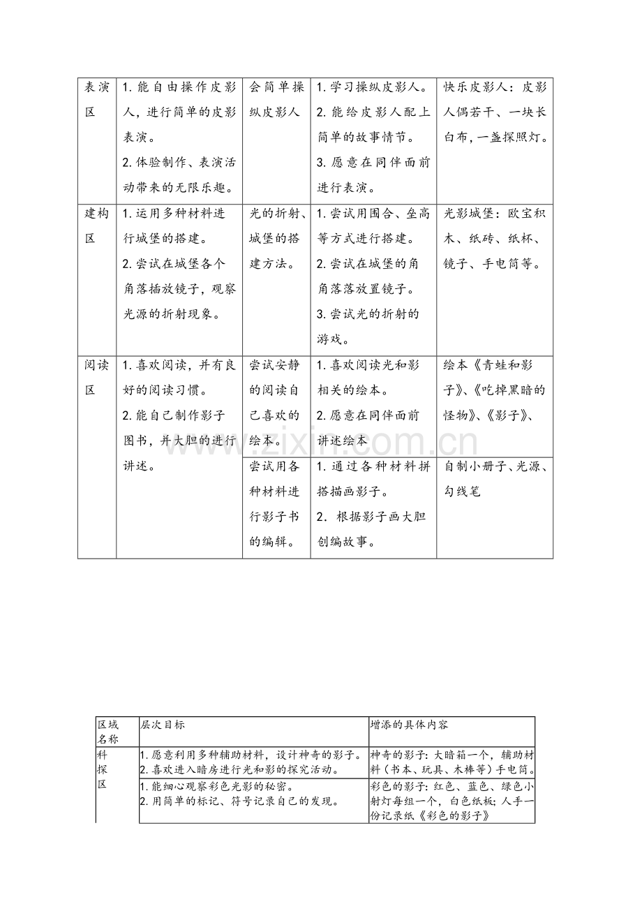 大班《光和影》班级主题背景下环境创设新版.doc_第3页