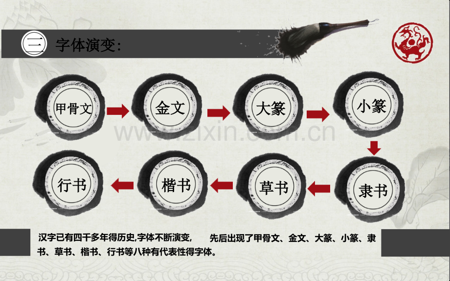 书法与篆刻艺术欣赏.pptx_第3页