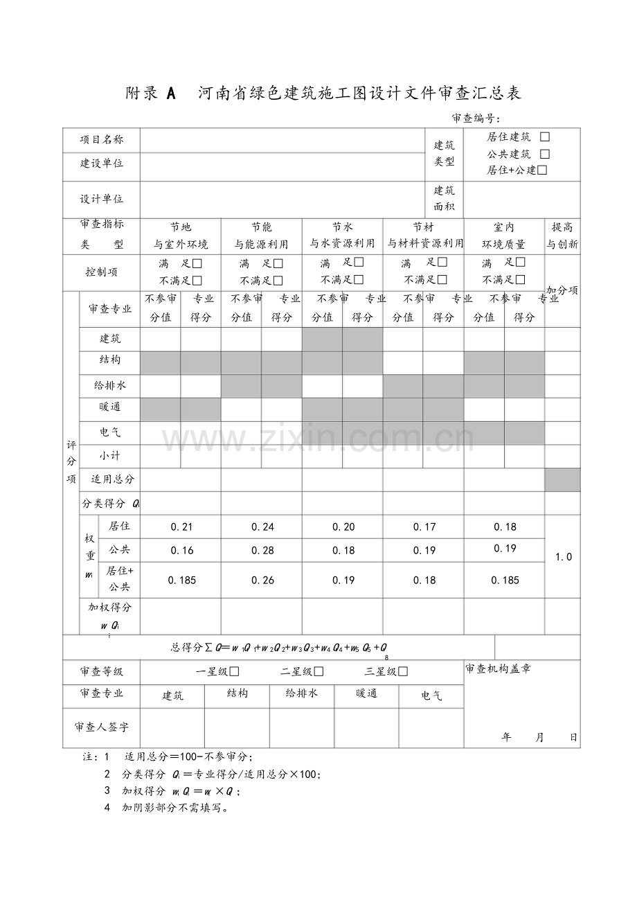 河南省绿色建筑施工图设计文件审查技术要点.doc_第1页