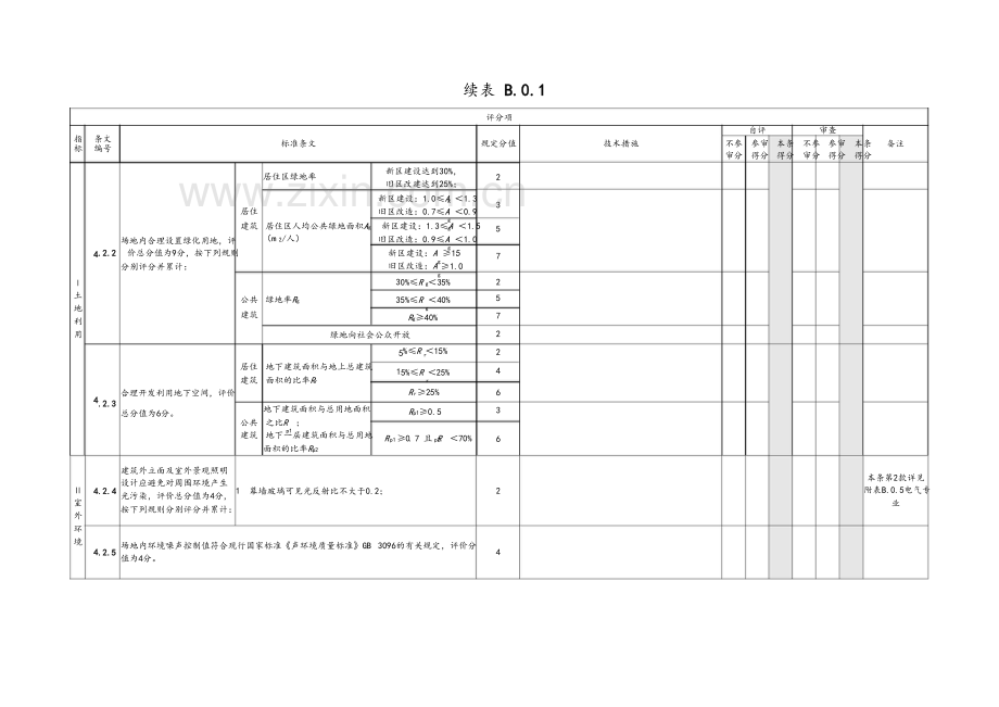 河南省绿色建筑施工图设计文件审查技术要点.doc_第3页