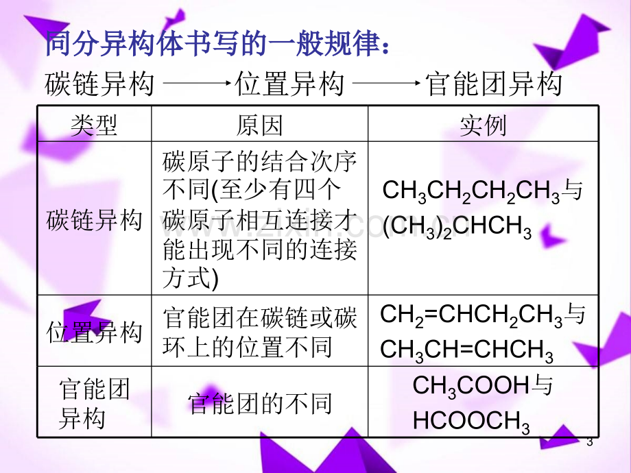 同分异构体的书写和数目判断-.ppt_第3页