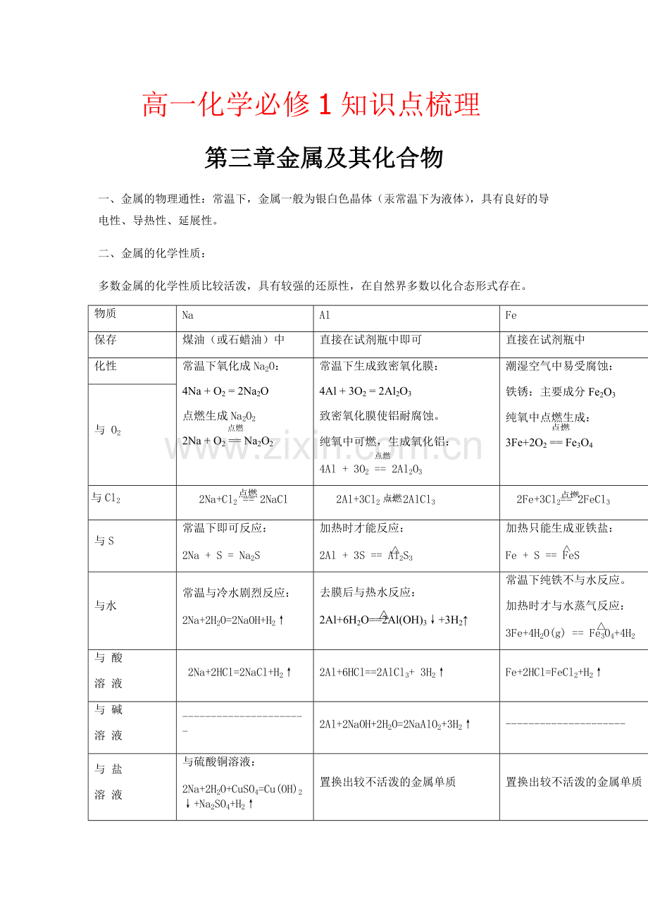 高一化学必修1第三章知识点梳理.pdf_第1页