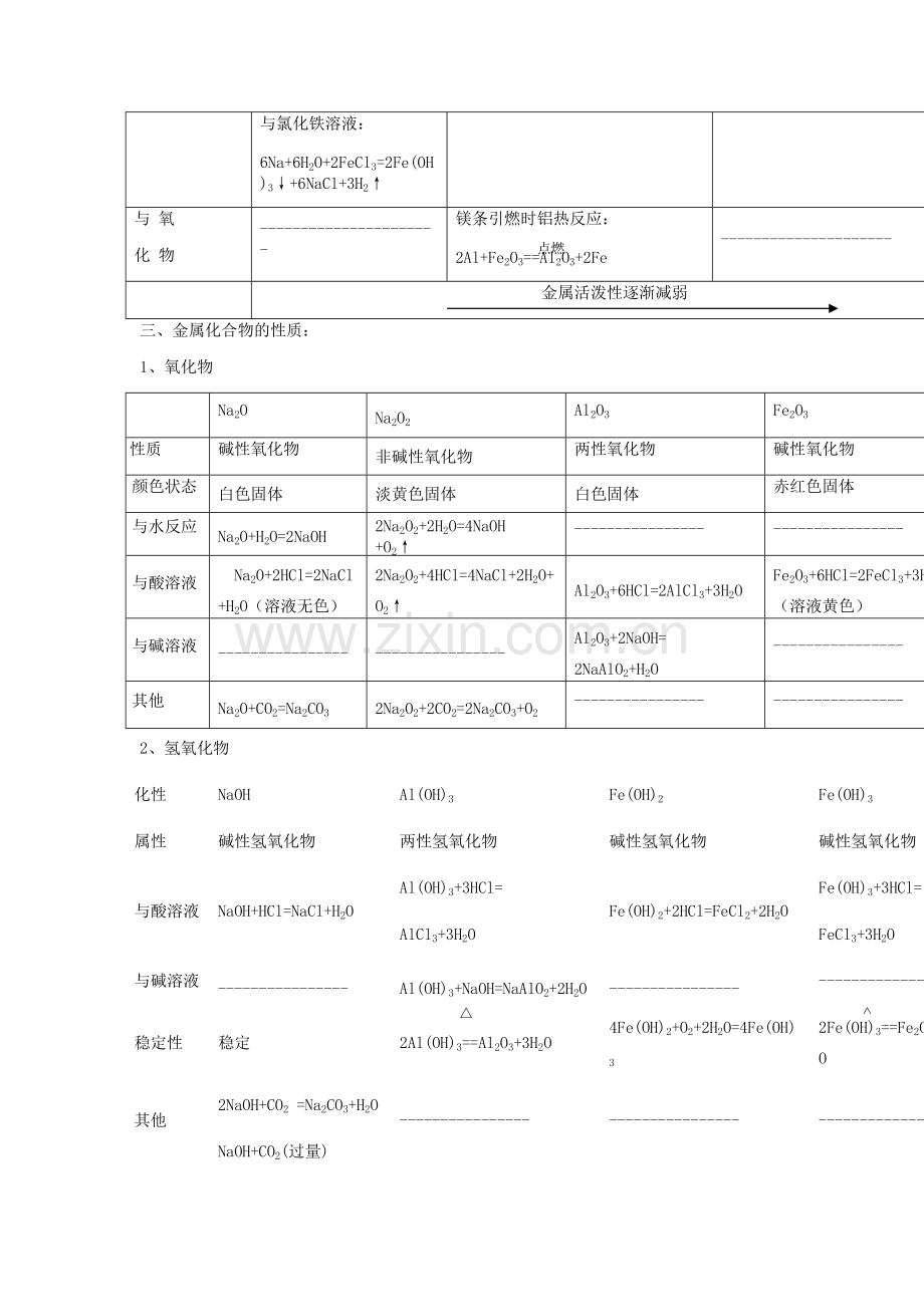 高一化学必修1第三章知识点梳理.pdf_第2页