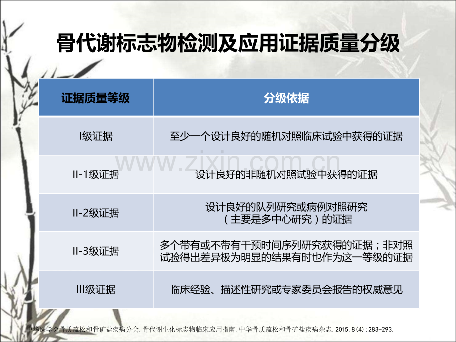 骨代谢标志物临床检测及应用ppt.ppt_第3页