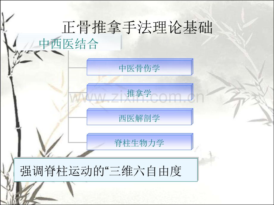 颈椎正骨手法之体会ppt课件.ppt_第3页