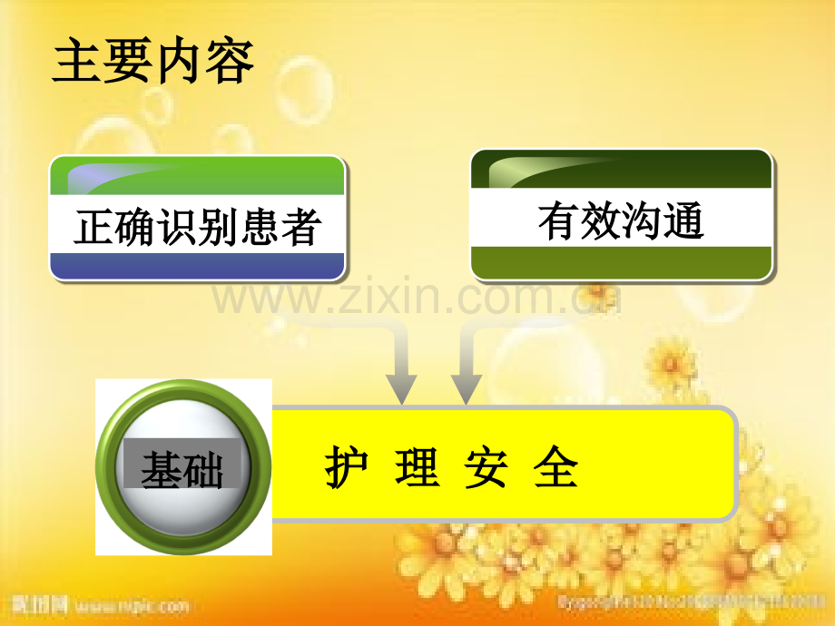 正确识别患者与有效沟通ppt.ppt_第2页