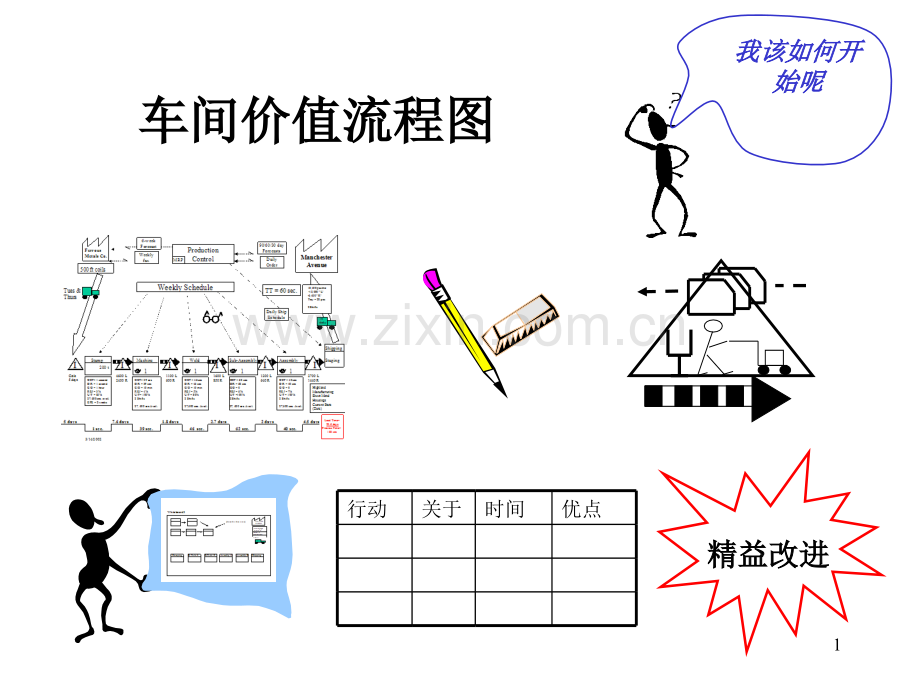 价值流程图.ppt_第1页