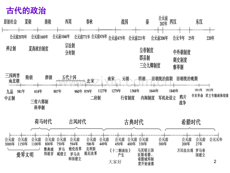 历史通史时间轴.ppt_第2页