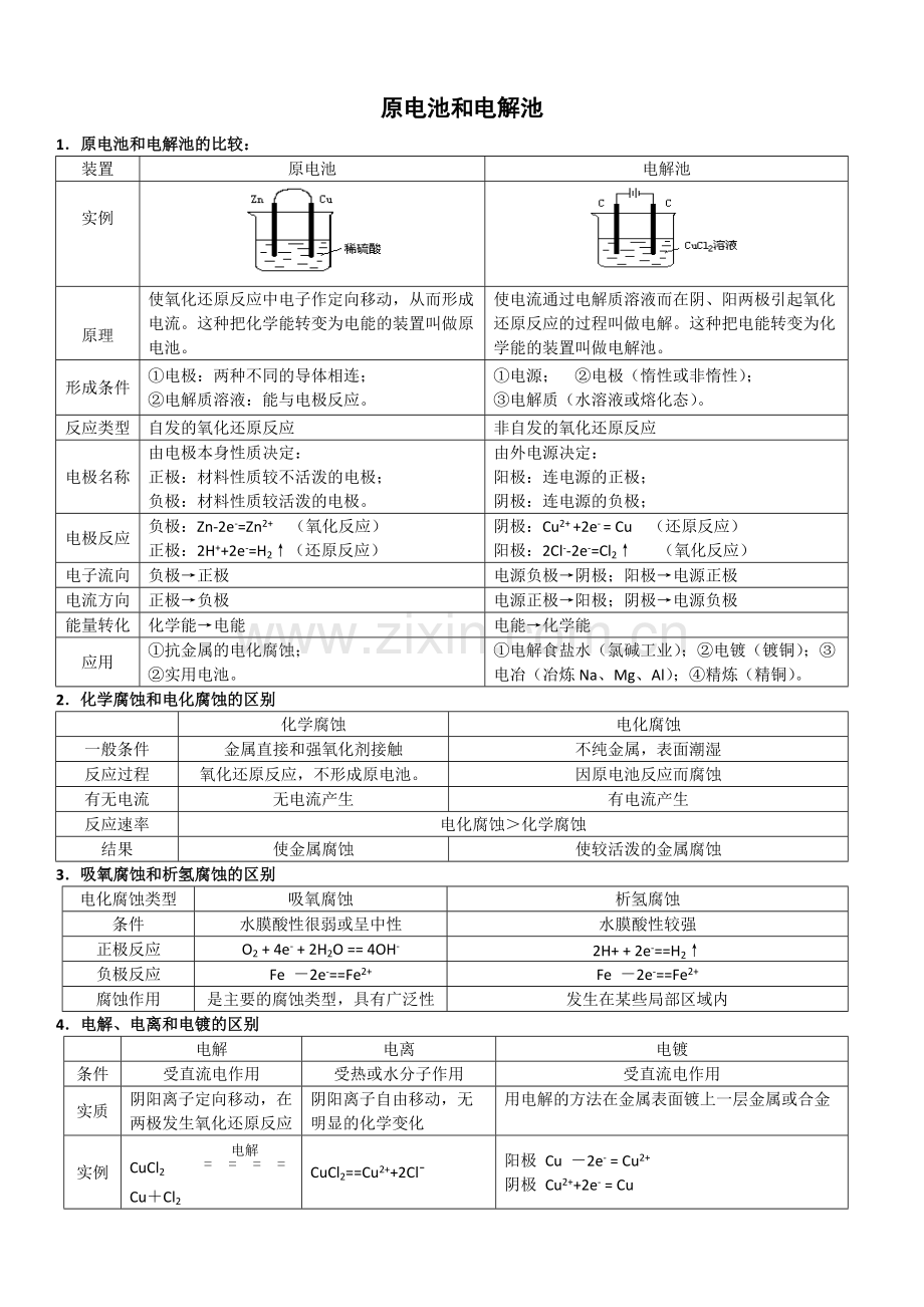 原电池和电解池全面总结(热点).pdf_第1页