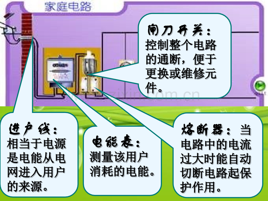 家庭电路与安全用电常识-PPT.ppt_第3页