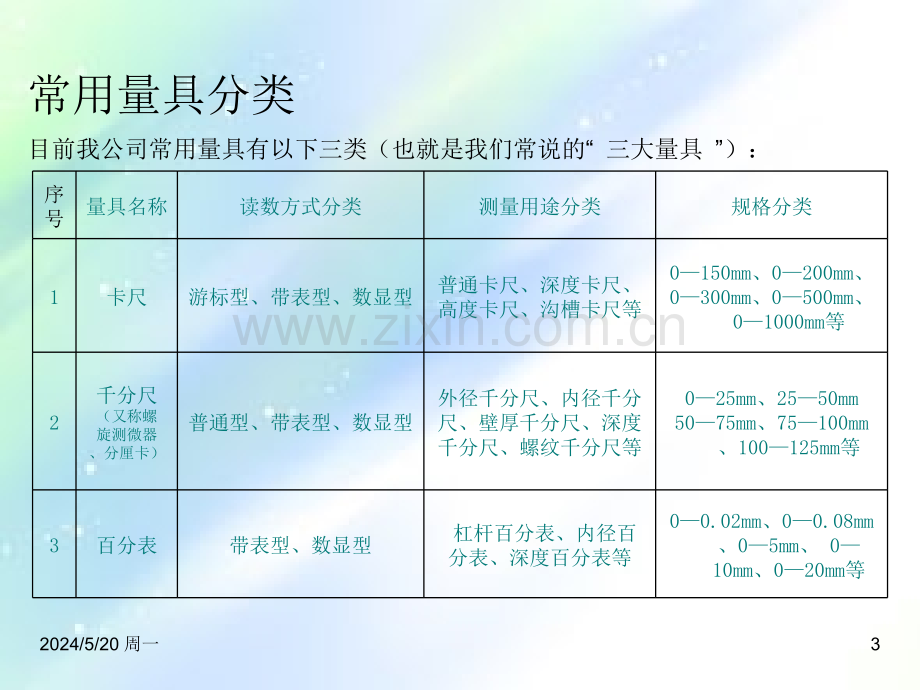 常用量具的使用规范ppt.ppt_第3页