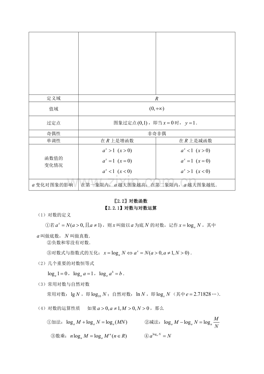 高中基本初等函数总结归纳.pdf_第2页