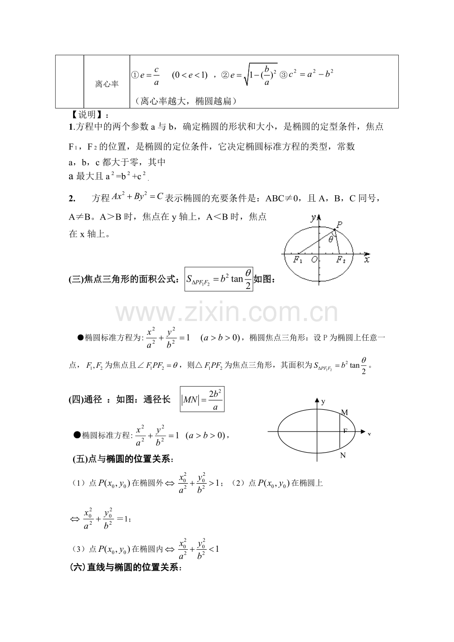 椭圆标准方程及其性质知识点大全.pdf_第2页