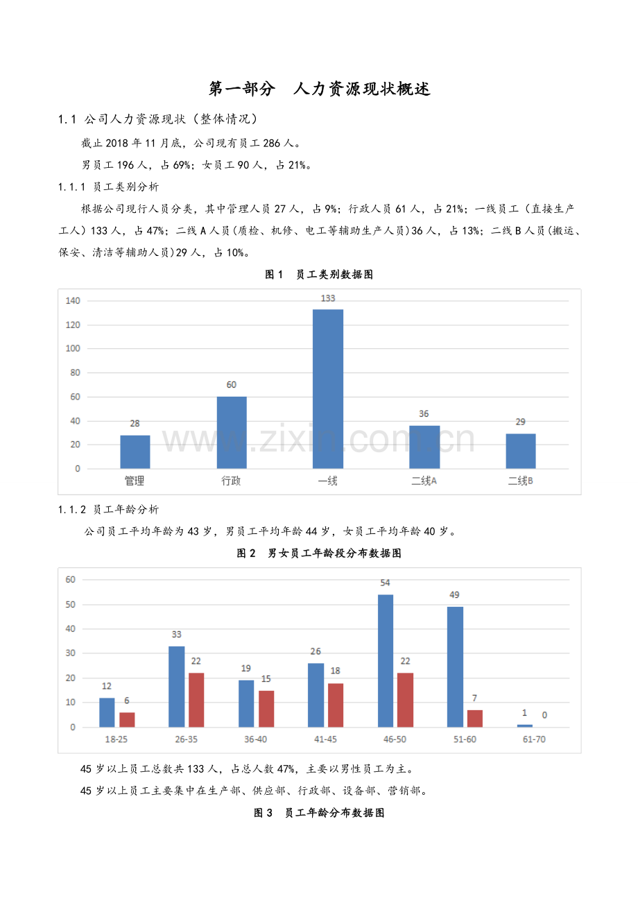 公司人力资源盘点报告.doc_第3页