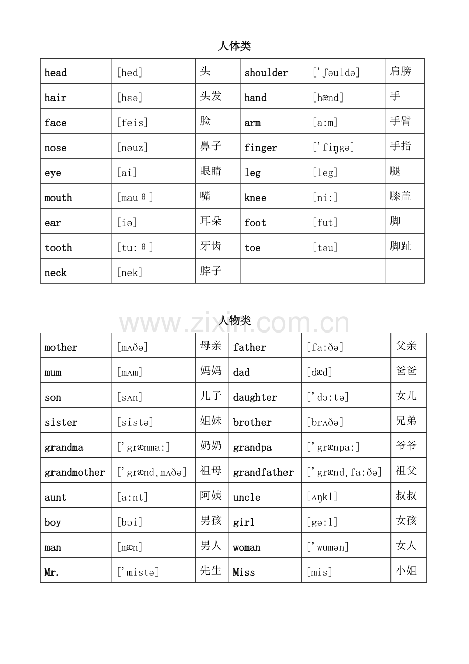 英语单词分类大全.pdf_第3页