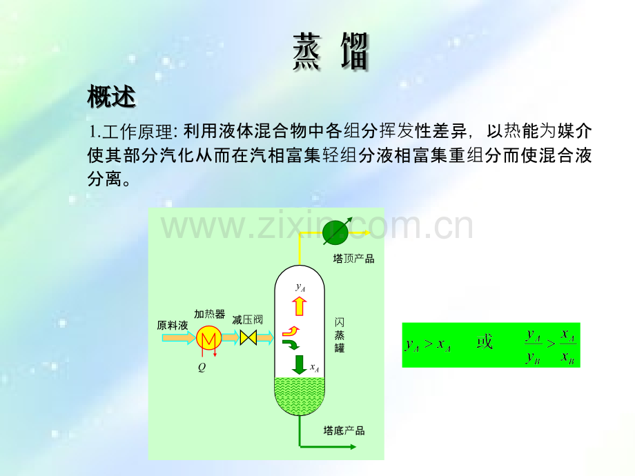 化工原理--精馏-PPT.ppt_第1页