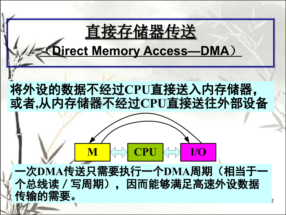 DMA传输原理ppt.ppt_第2页