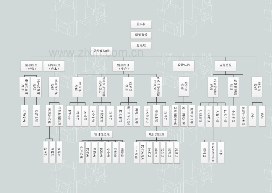 某建筑装饰工程公司各部门岗位职责设计(行政版).doc_第3页