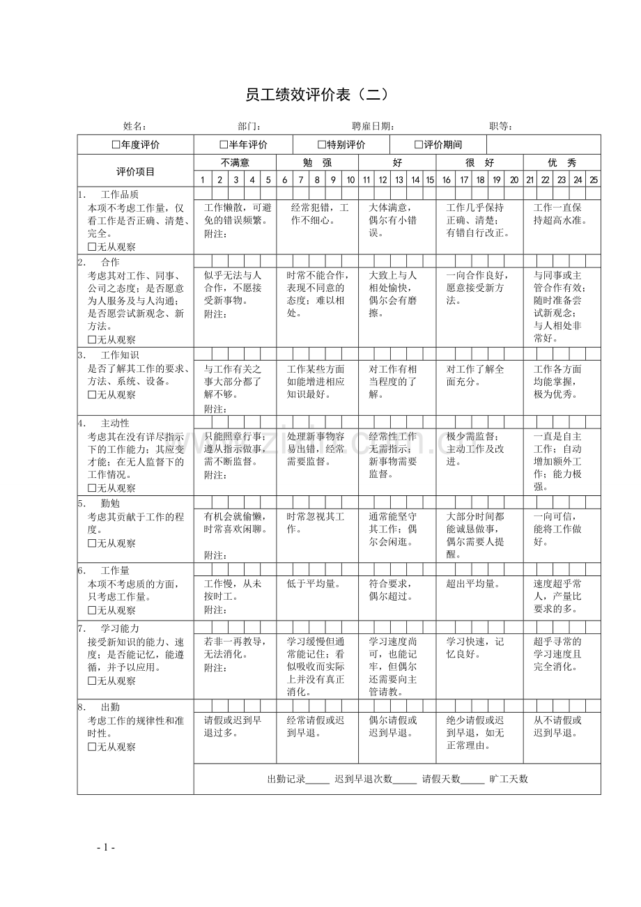 KPI绩效考核表格大全-适合大小公司.pdf_第2页