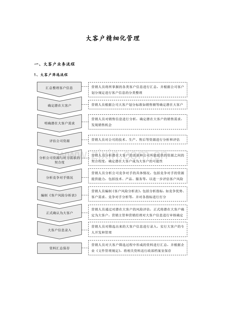 大客户管理方案.doc_第1页