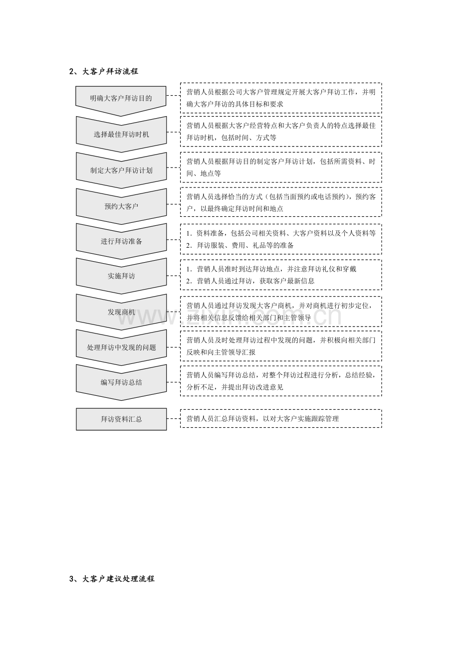 大客户管理方案.doc_第2页