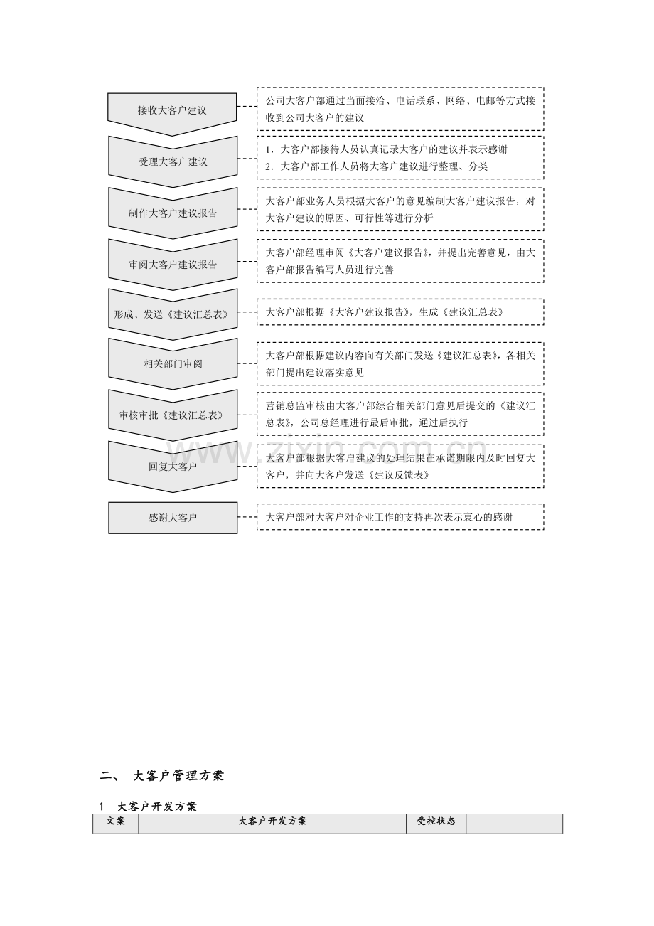 大客户管理方案.doc_第3页