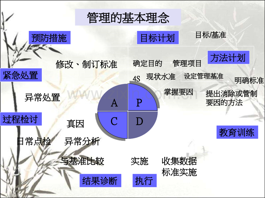 PDCA管理循环ppt.ppt_第2页