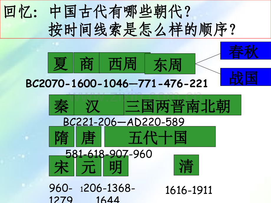 夏商制度与西周封建ppt.ppt_第2页