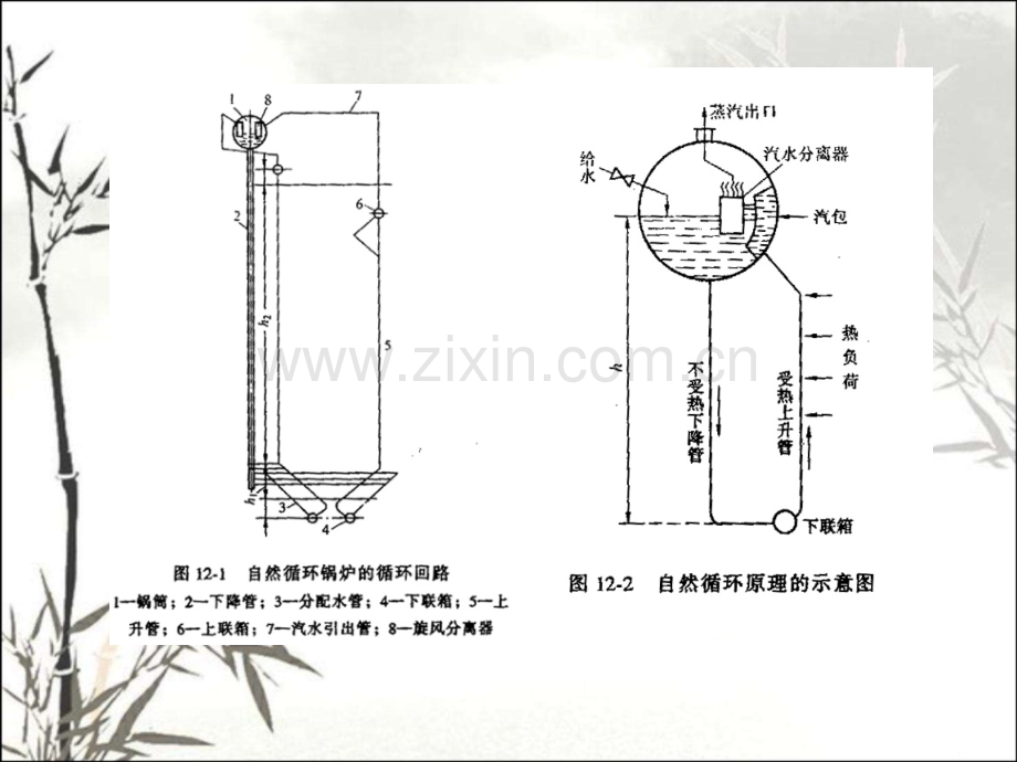 第三章、锅炉的汽水系统及其设备ppt.ppt_第3页