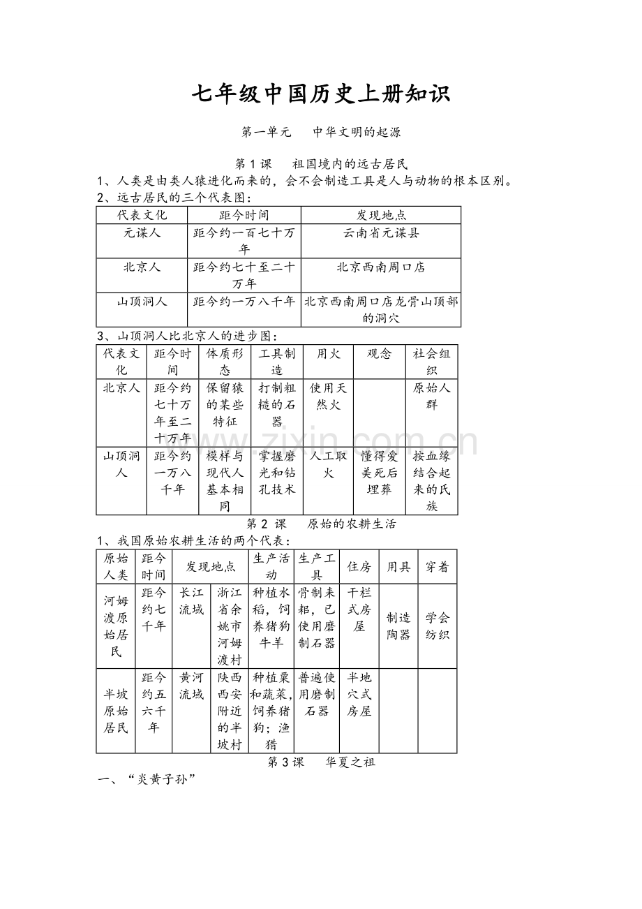 七年级上历史知识点总结.doc_第1页