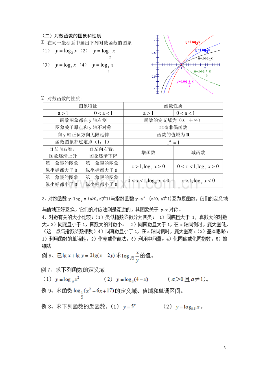 对数及对数函数知识点及习题.pdf_第3页