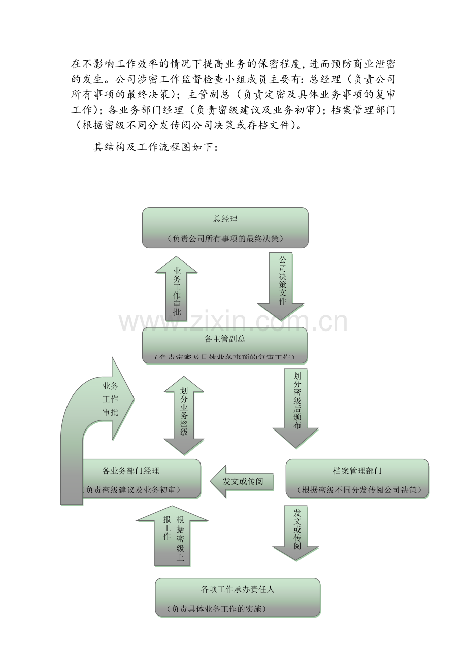 公司保密体系建设及措施.doc_第3页