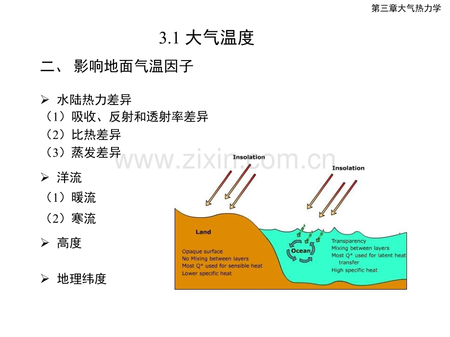 第三章大气热力学.ppt_第3页