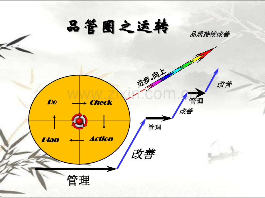 配置抗肿瘤药物自我防护品管圈ppt.ppt_第2页