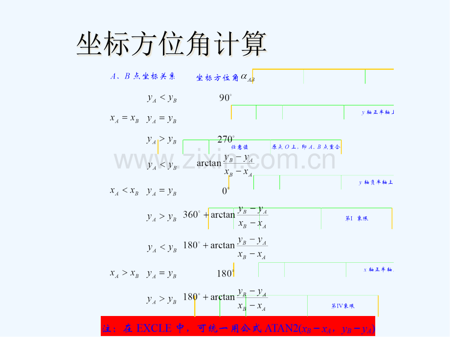 测量坐标方位角计算-PPT.pptx_第3页