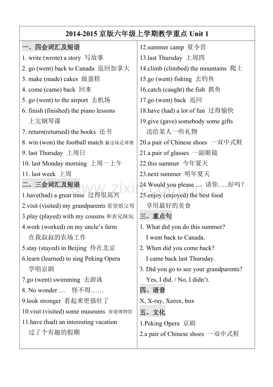北京版六年级上册各单元重点知识.doc_第1页