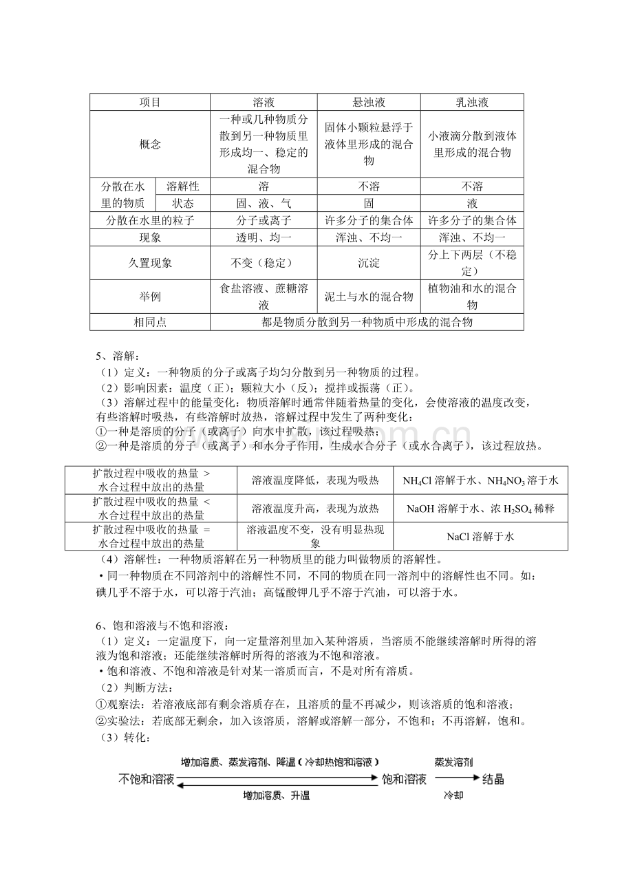 溶液知识点.pdf_第2页