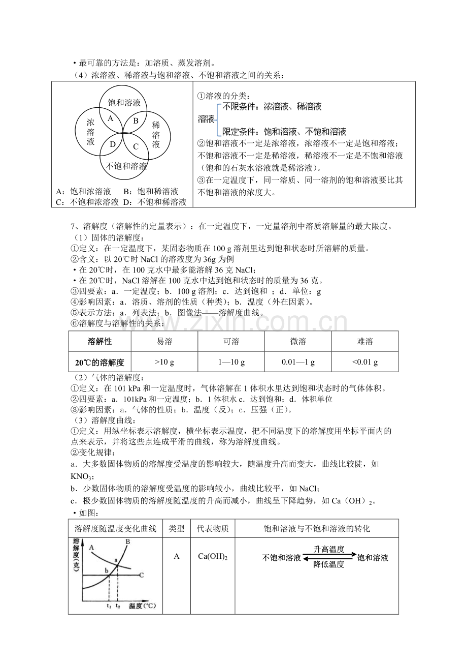 溶液知识点.pdf_第3页