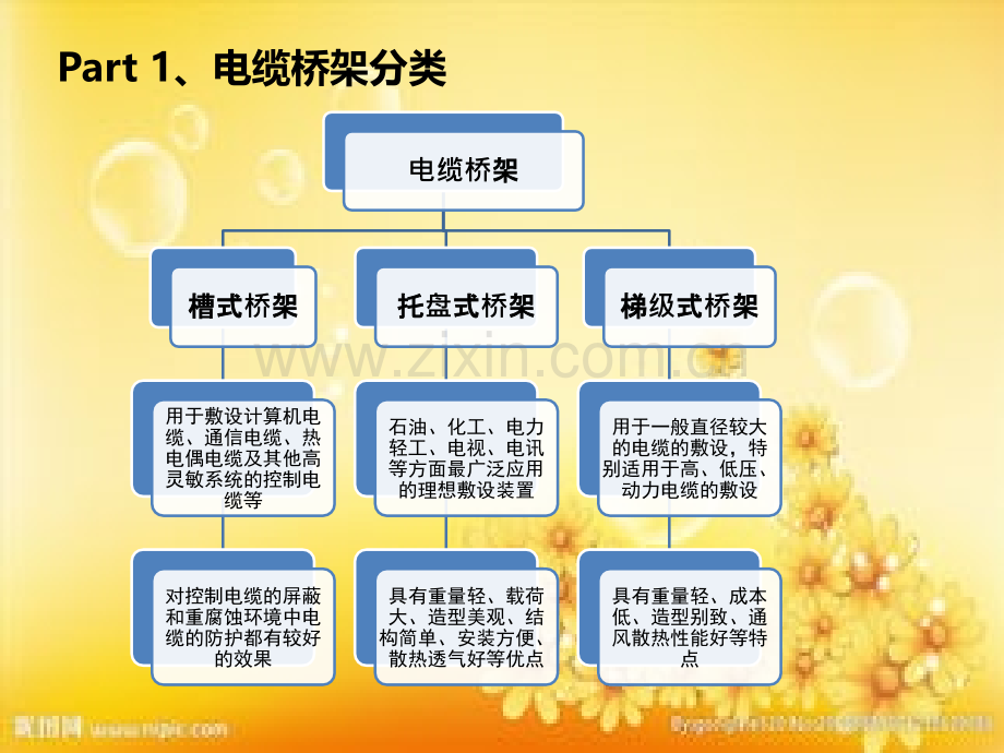 电缆桥架安装工艺PPT.ppt_第3页