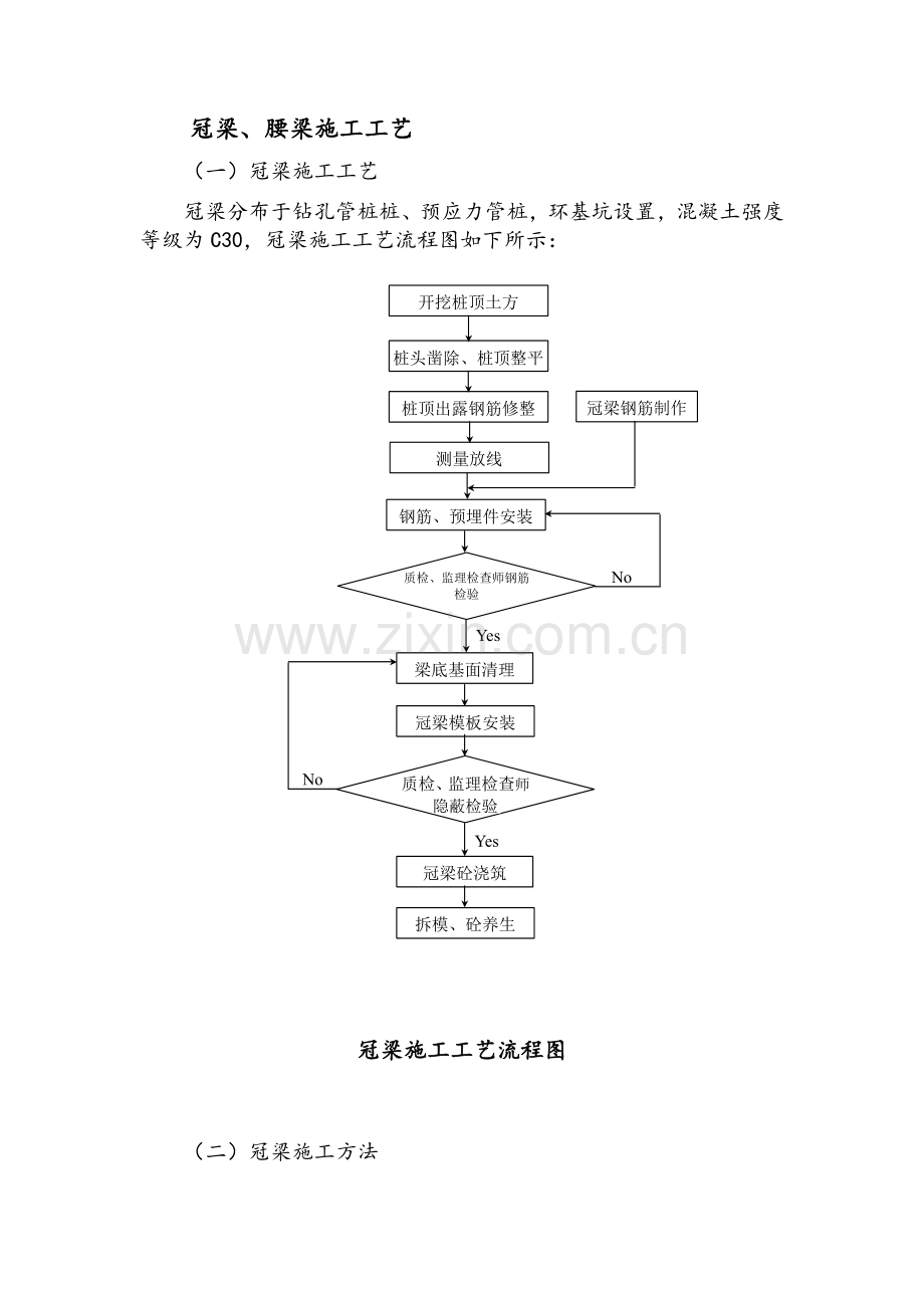 冠梁、腰梁施工工艺.doc_第1页