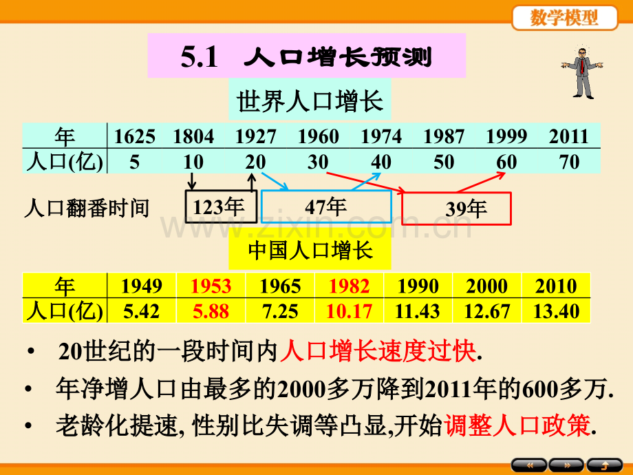 数学模型-第05章(第五版).ppt_第3页