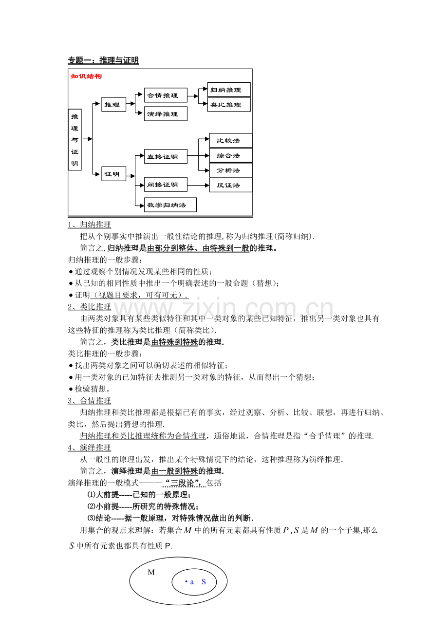 高中数学必修+选修全部知识点精华归纳总结(苏教版).pdf_第1页